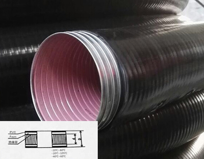 南宁金属可挠管